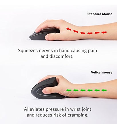 Hand exercises for mouse users online